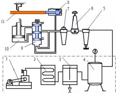 氣壓傳動有什么優(yōu)點？