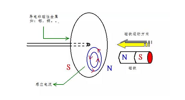 電機(jī)如何從楞次定律到反電動(dòng)勢(shì)來(lái)實(shí)現(xiàn)了的運(yùn)轉(zhuǎn)？