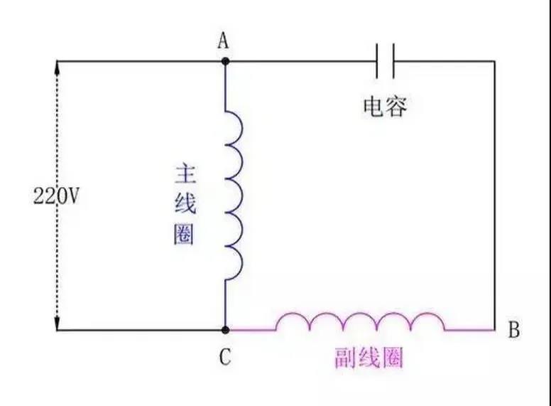 為什么單相電機(jī)要用電容，三相電機(jī)不需要電容？