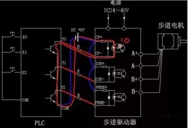 步進(jìn)電機(jī)為什么要加驅(qū)動(dòng)器？