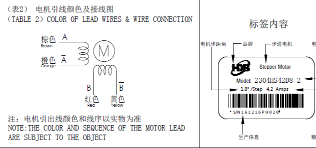 步進(jìn)電機(jī)接線(xiàn)圖，怎么辨別步進(jìn)電機(jī)的線(xiàn)序跟接線(xiàn)方式？