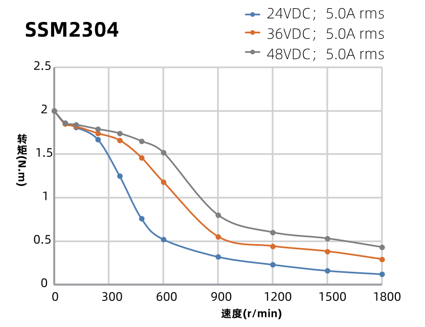 力矩曲線(xiàn)圖